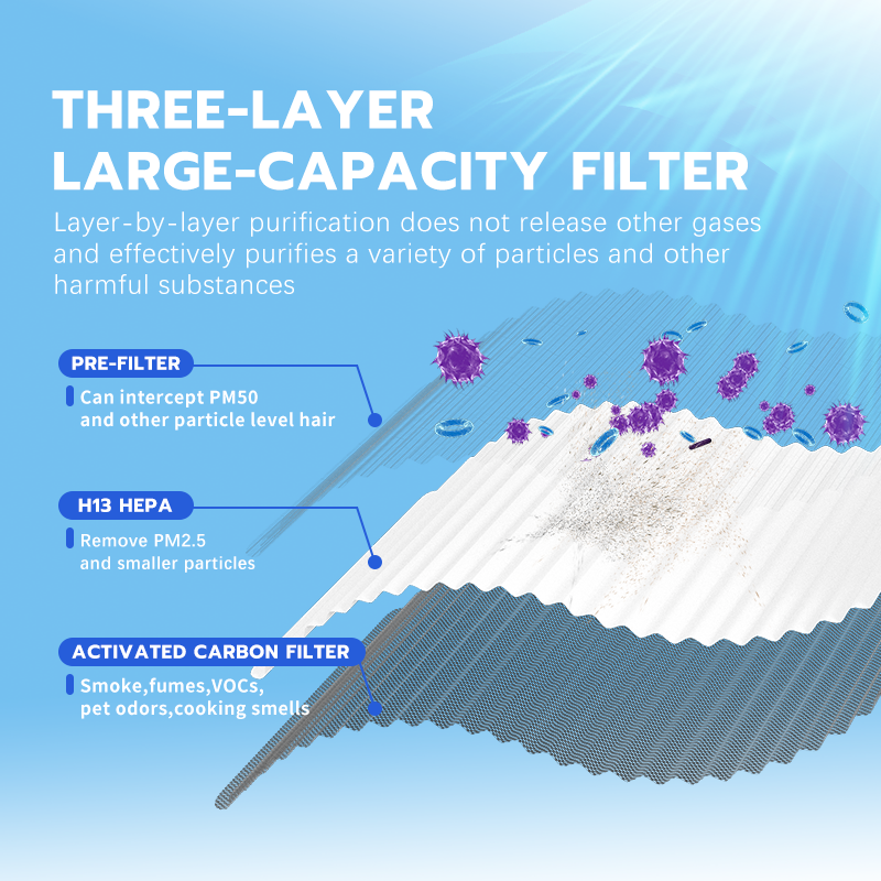 Purificadores de aire UV para una habitación grande para el hogar de hasta 1076 pies², H13 Cleaner de filtro de aire HEPA verdadero, eliminador de olor, eliminación de polvo de polvo de humo Pet Pet, luz nocturna Luz